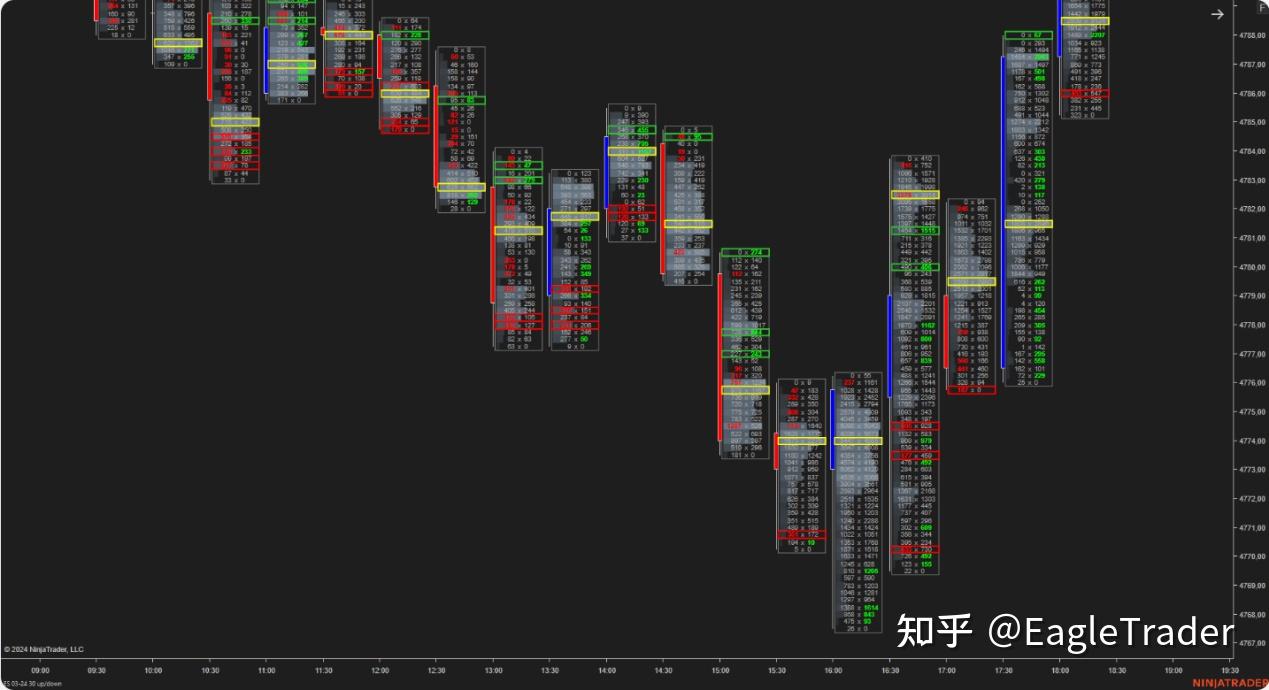 中金现货黄金